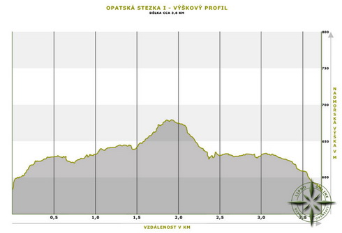 Výškový profil Opatské stezky I